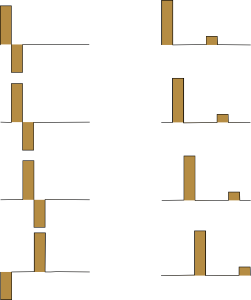Diagram of dictionary atoms